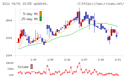 旭精機工業チャート