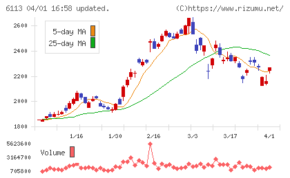 アマダチャート
