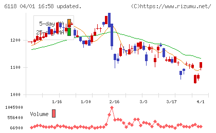 アイダエンジニアリングチャート
