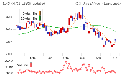 日特エンジニアリングチャート
