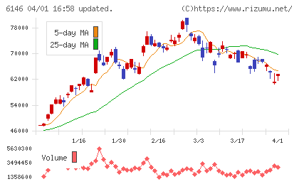 ディスコチャート