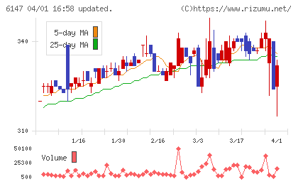 ヤマザキチャート