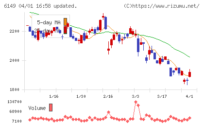 小田原エンジニアリングチャート