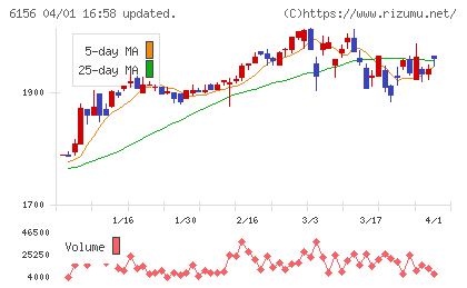 エーワン精密チャート
