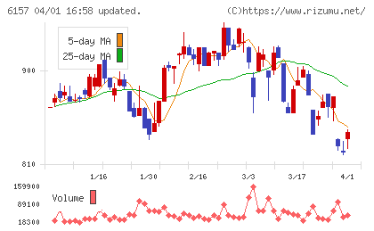 日進工具チャート