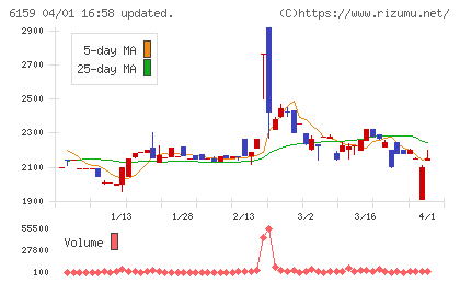 ミクロン精密チャート