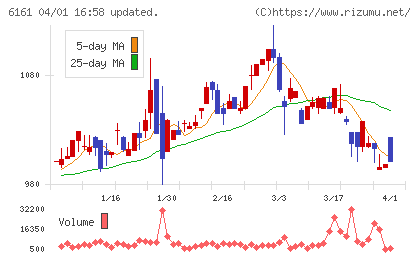 エスティックチャート