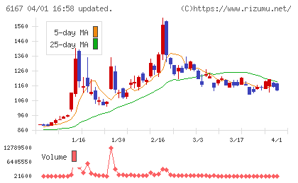 冨士ダイスチャート