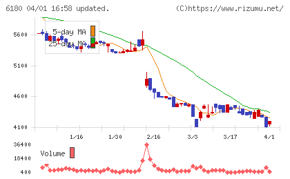 ＧＭＯメディアチャート