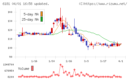 タメニーチャート
