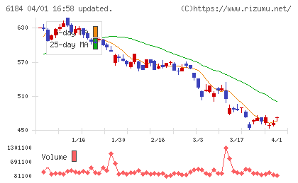 鎌倉新書チャート