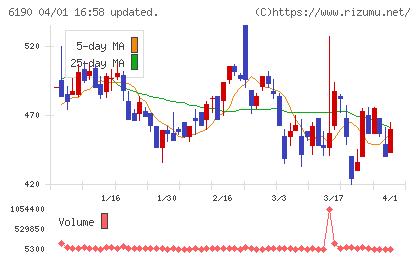 フェニックスバイオチャート