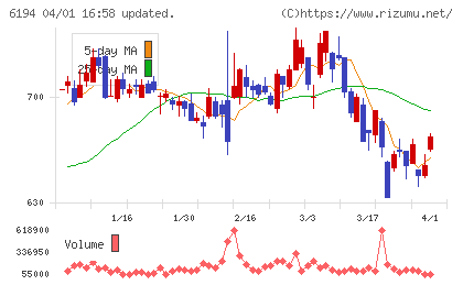 アトラエチャート