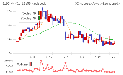 ホープチャート
