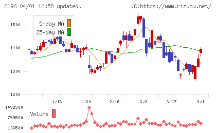 ストライクチャート