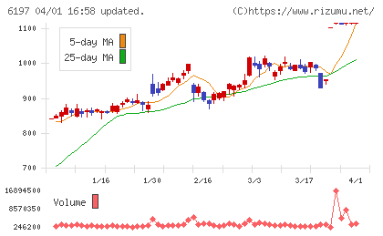 ソラストチャート
