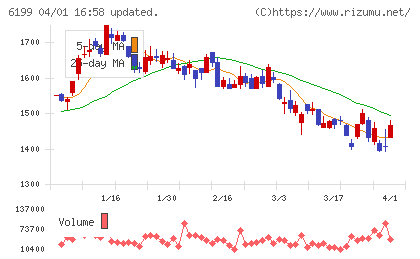 セラクチャート