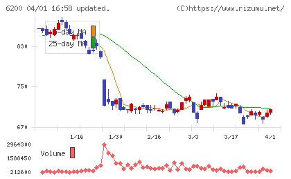 インソースチャート
