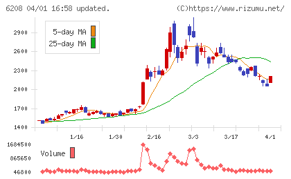 石川製作所チャート