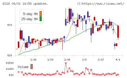 エンシュウチャート