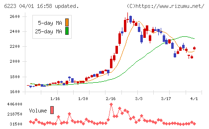 西部技研チャート