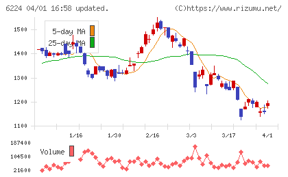 ＪＲＣチャート