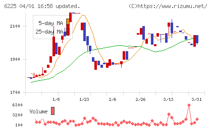 エコムチャート