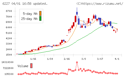 ＡＩメカテックチャート