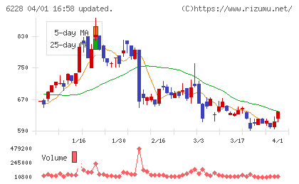 ジェイ・イー・ティチャート