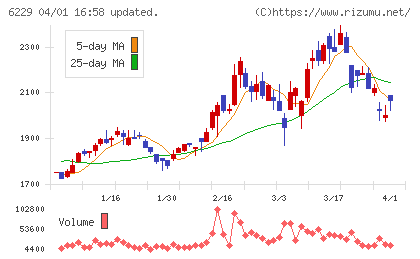 オーケーエムチャート
