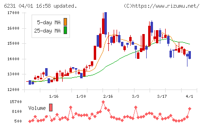 木村工機チャート