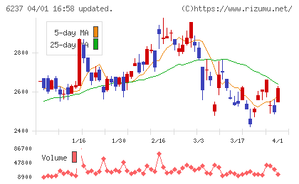 イワキチャート