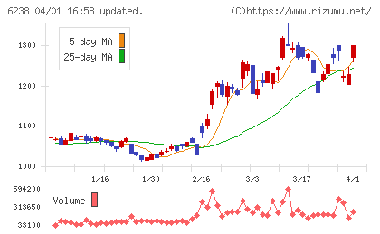 フリューチャート
