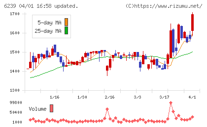 ナガオカチャート