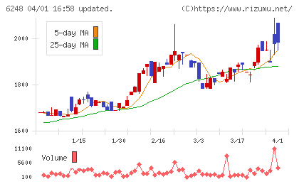 横田製作所チャート