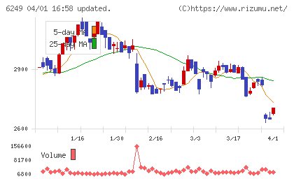 ゲームカードホールディングスチャート
