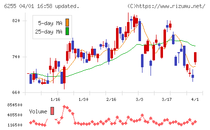 エヌ・ピー・シーチャート