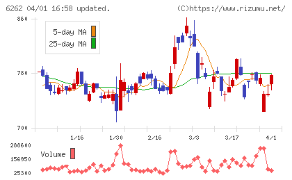 ＰＥＧＡＳＵＳチャート