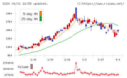 マルマエチャート