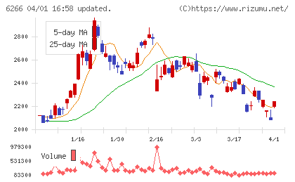 タツモチャート