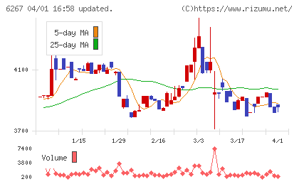 ゼネラルパッカーチャート