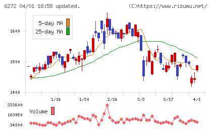 レオン自動機チャート