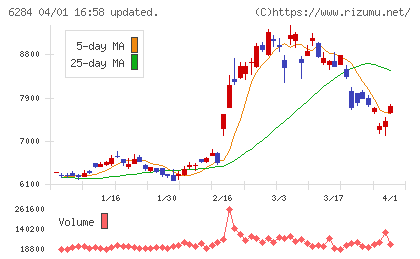 日精エー・エス・ビー機械チャート