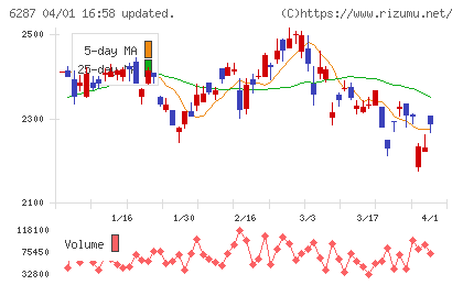 サトーチャート