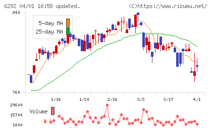 カワタチャート