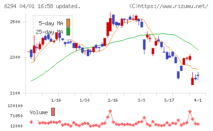 オカダアイヨンチャート