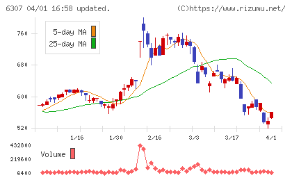 サンセイチャート