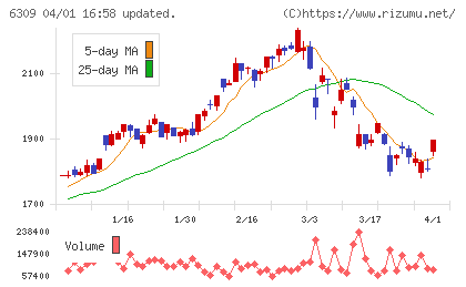 巴工業チャート