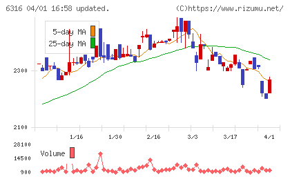 丸山製作所チャート