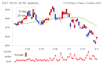 北川鉄工所チャート